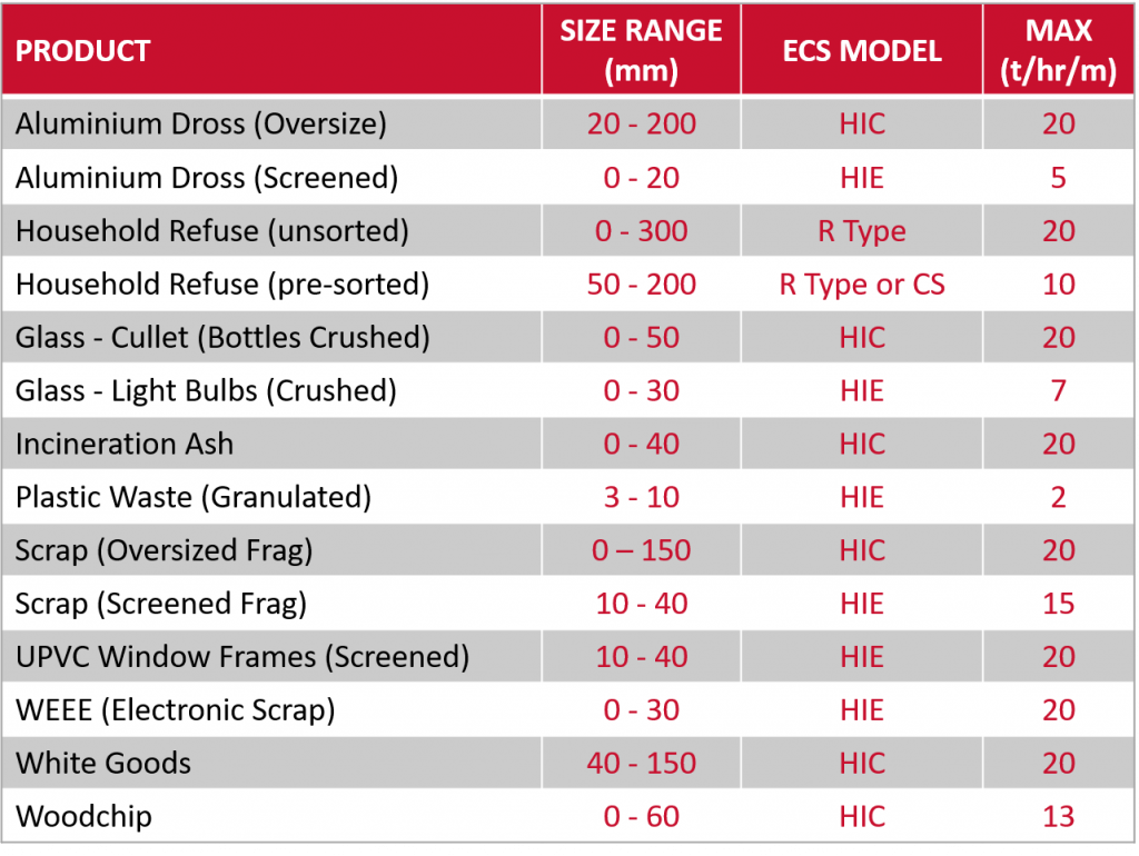 ECS Application guide