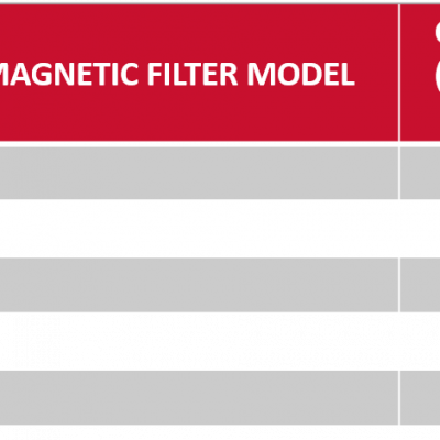 Electro Magnetic Filters