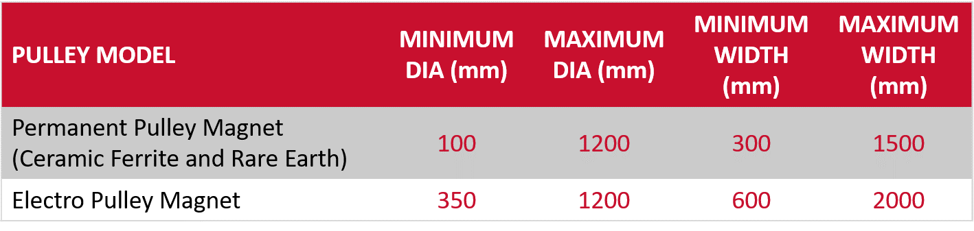 Magnetic Head Pulleys Specs