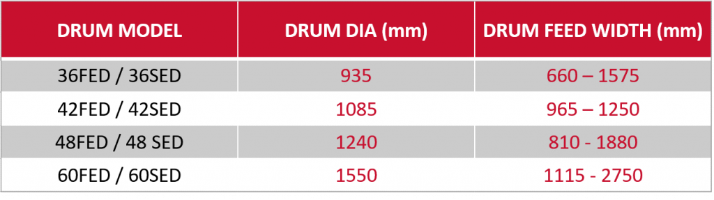 Electro Drum Models & Sizes