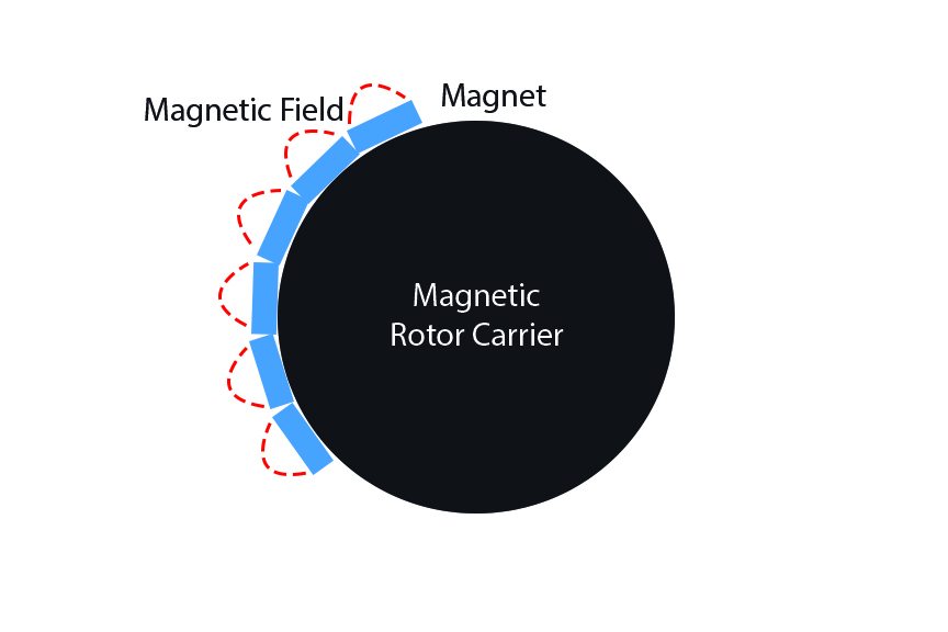 Magnets and Magnetic Field