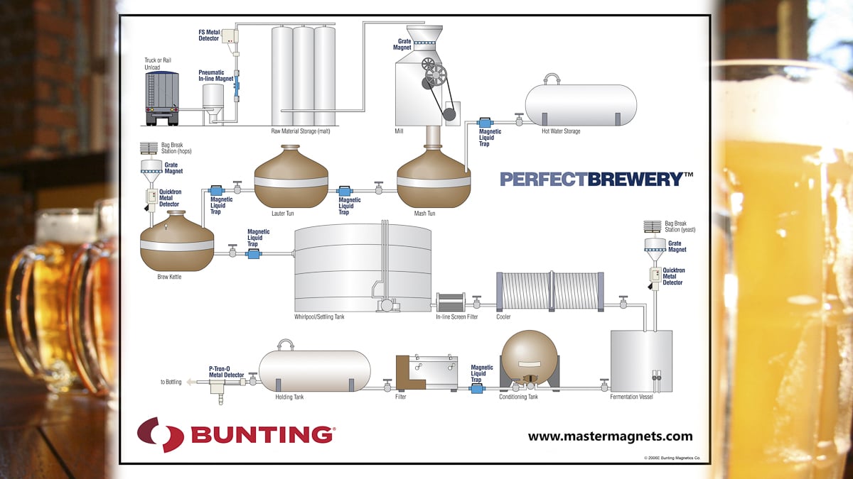 Perfect Brewery plant