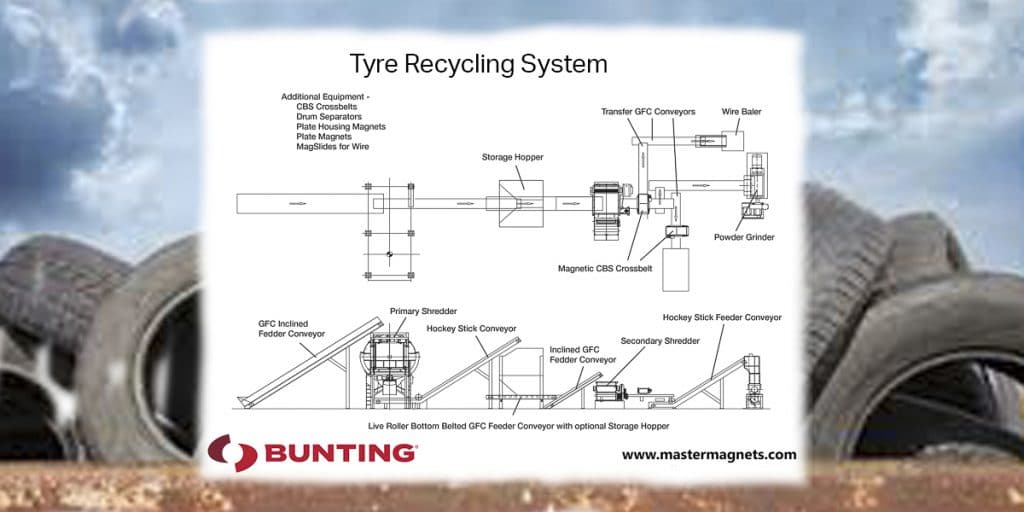 Tyre recycling system