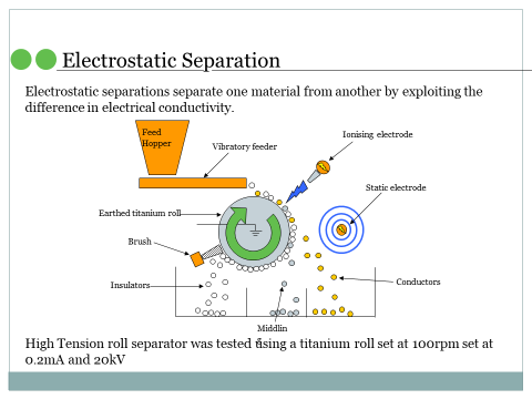 Electrostatic separation