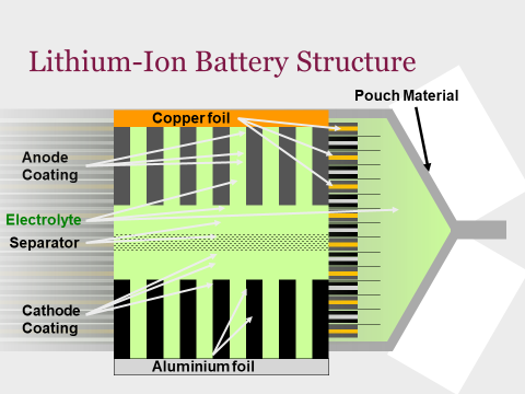 Car Battery Pouch