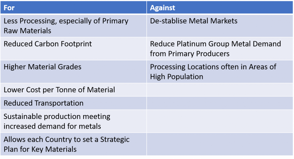  Advantages and Disadvantages of the Urban Mining