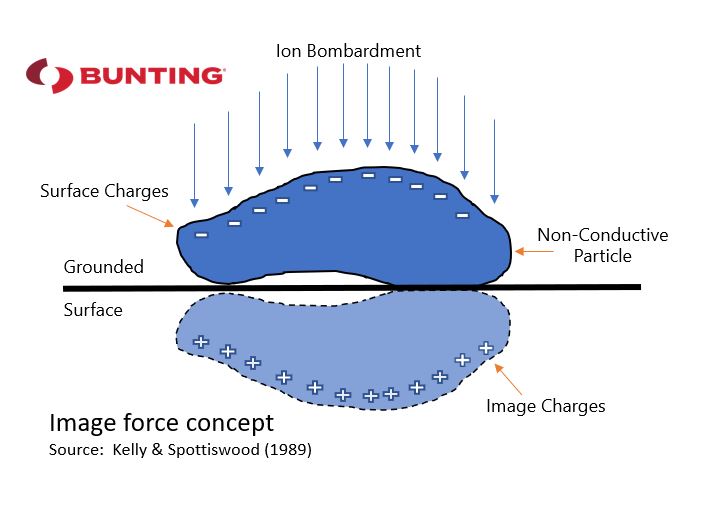 Image-Force-Concept