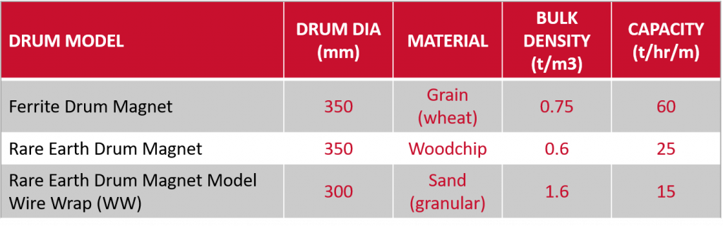 Drum Magnets Capacity Guide