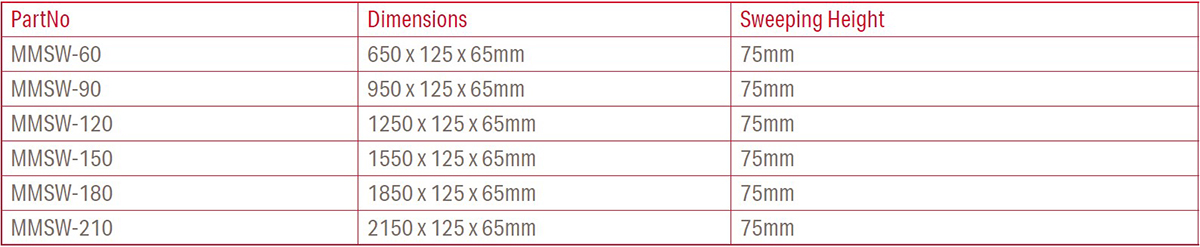 Bunting Standard Forklift Sweeper Dimensions