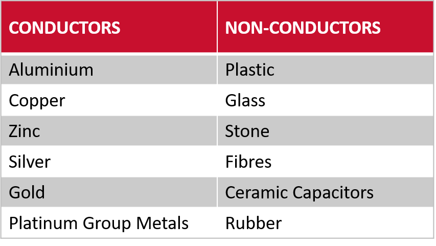 Recycled Materials Electrostatic Separation