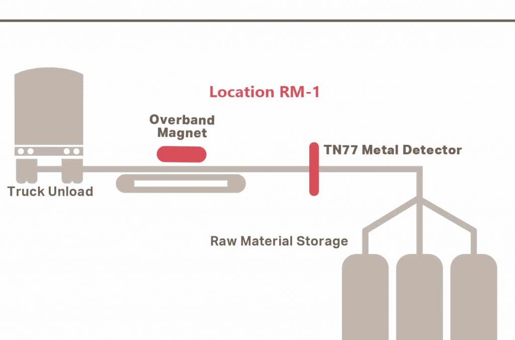 Bunting Ceramic Tile Process diagram