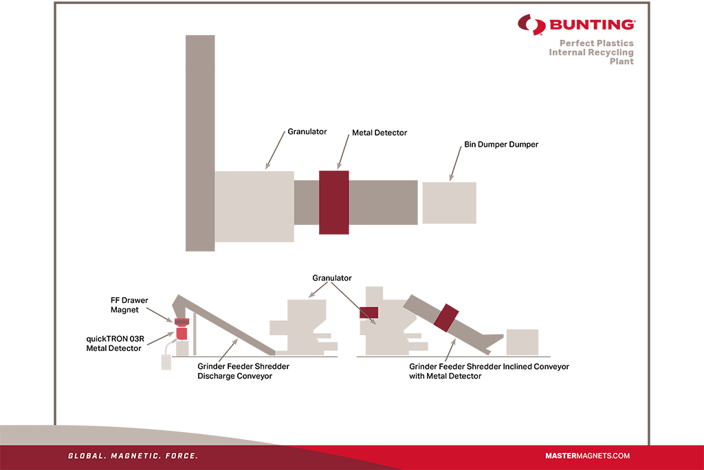 Bunting-Plastics Internal Recycling