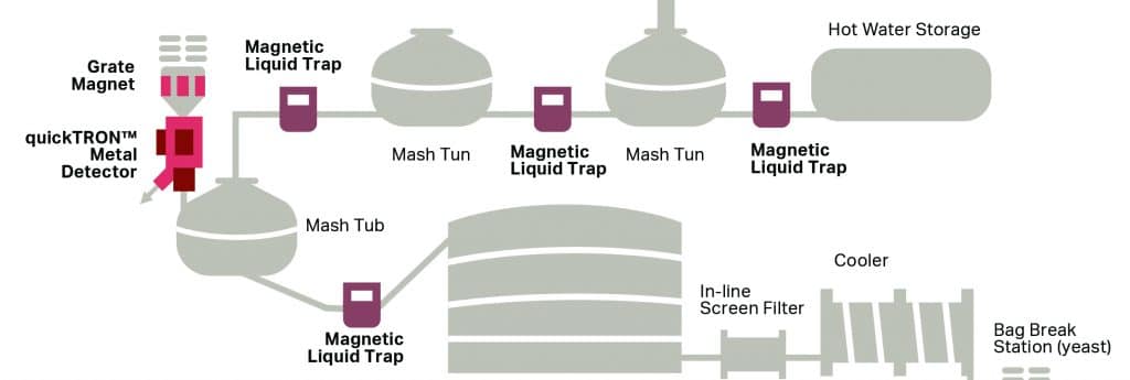 Getting Metal Out of Beer process