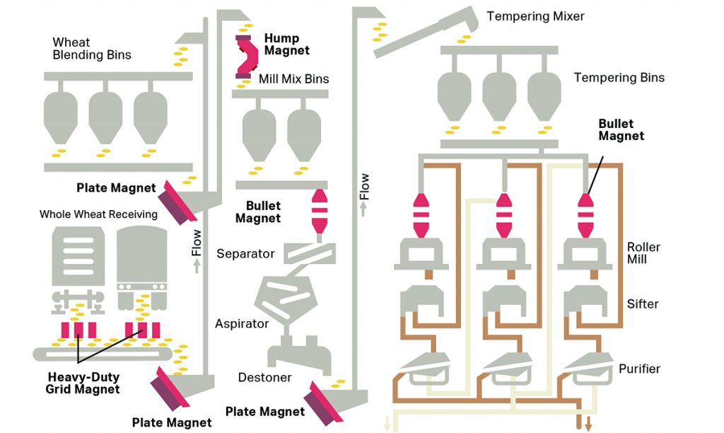 Plate Magnet process sheet