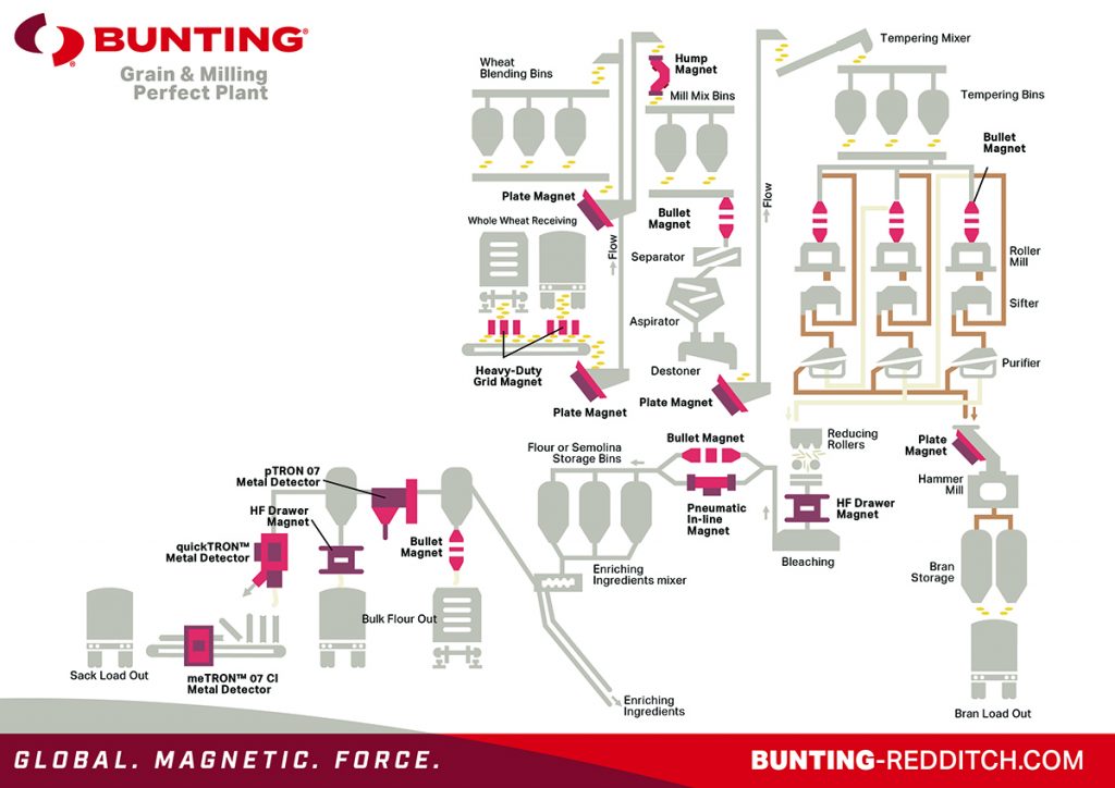 Metal detector process sheet