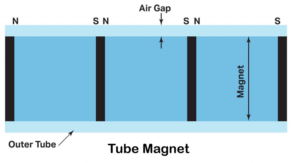Tube magnet air gap