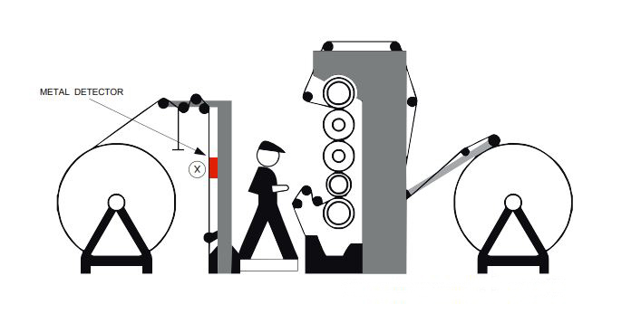 Typical Location for a Metal Detector Infographic